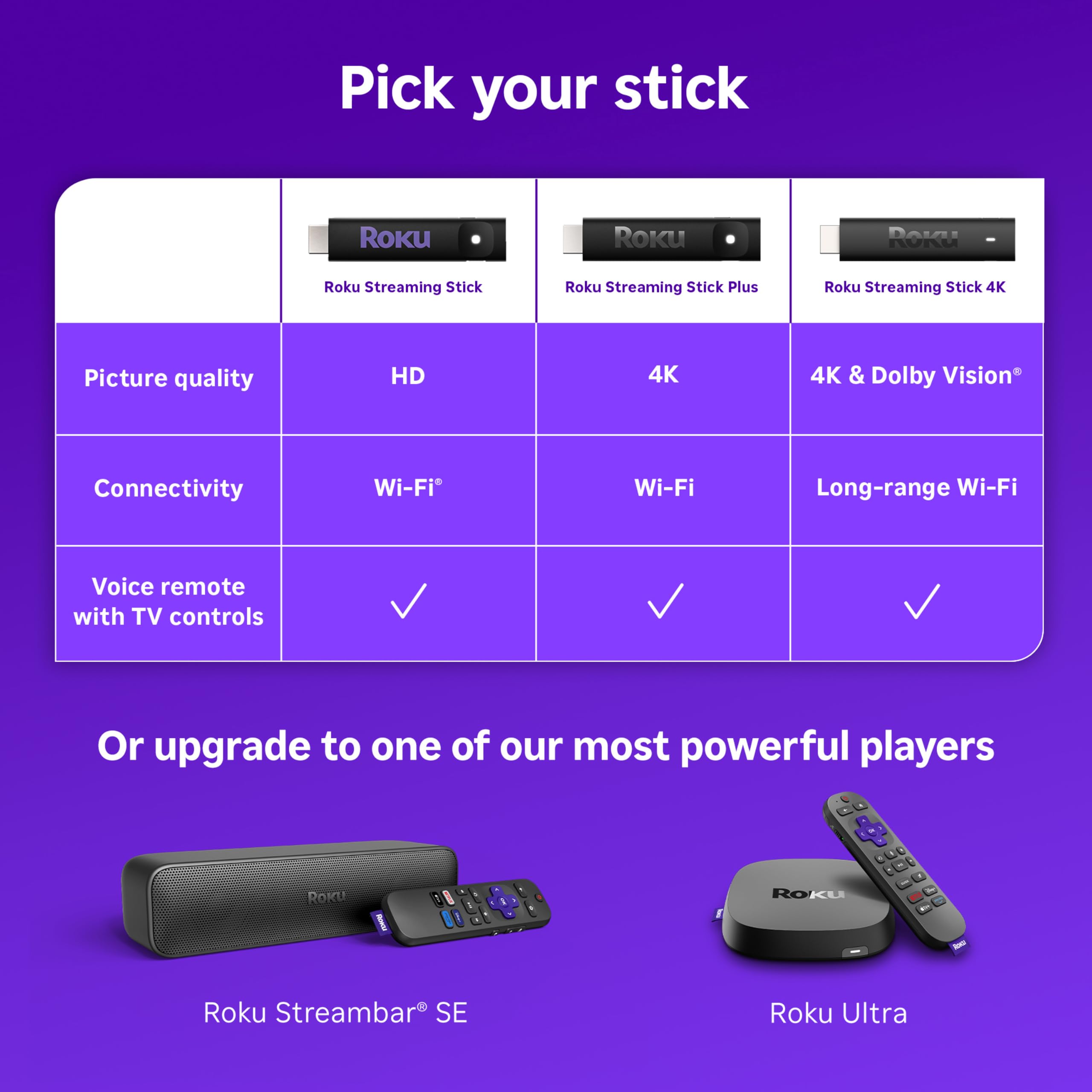 Roku Streaming Stick HD con control remoto por voz - Imagen 13